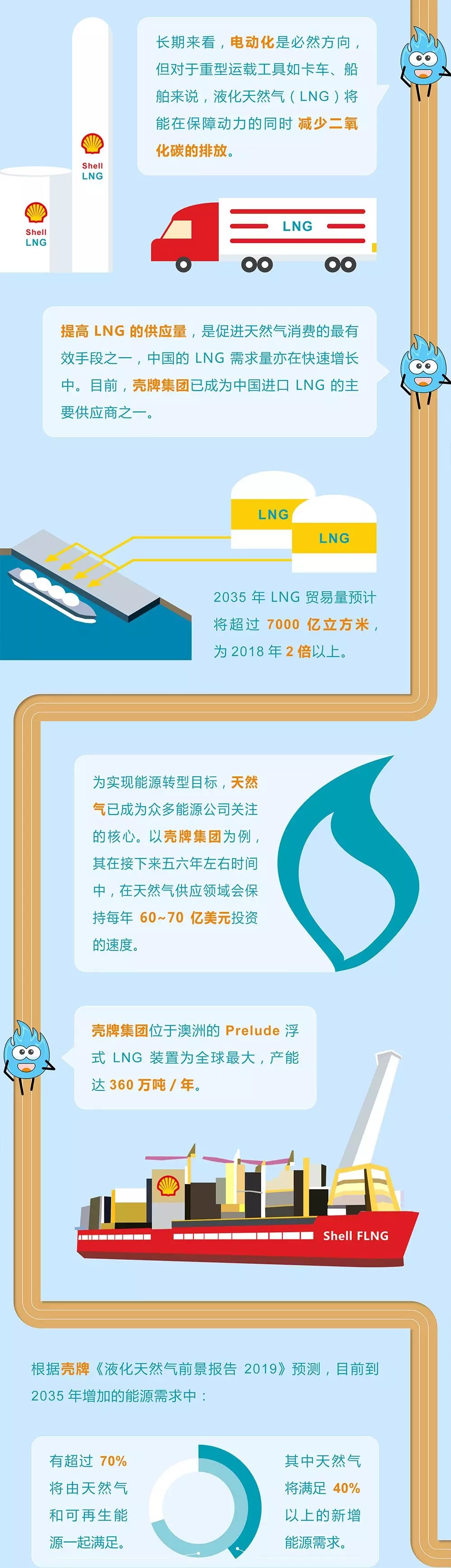 未來能源轉(zhuǎn)型圖鑒，別看光伏現(xiàn)在占比小，看看30年后會(huì)怎樣？