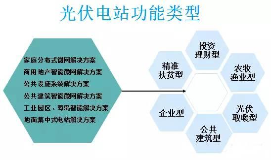 太陽能光伏并網(wǎng)發(fā)電的應(yīng)用場景有哪些？