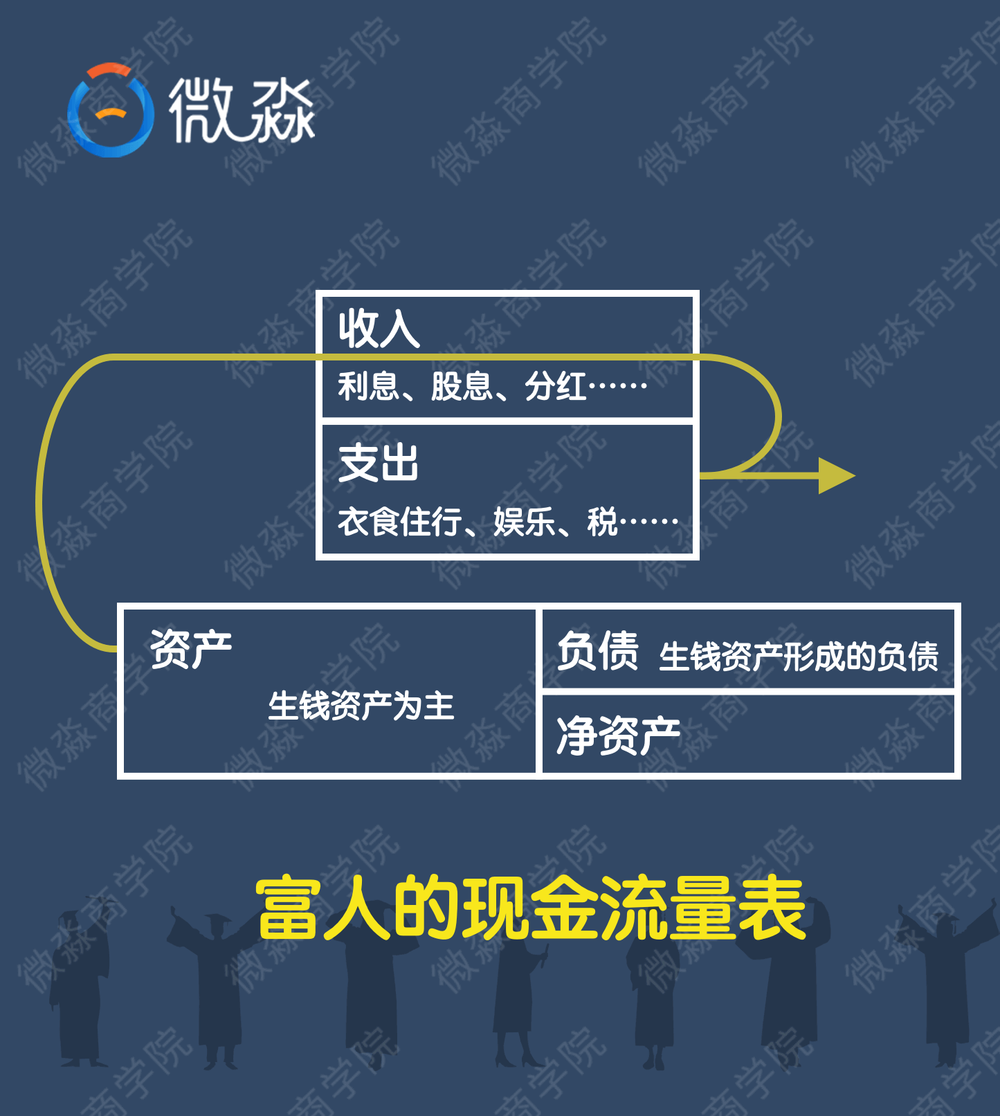 微淼商學(xué)院理財(cái)計(jì)算器