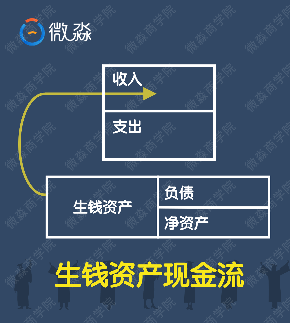 微淼商學(xué)院理財(cái)計(jì)算器